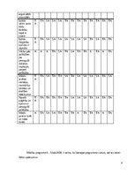 Practice Reports 'Agrīnās bērnības pedagoģijas prakse', 6.