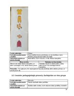 Practice Reports 'Agrīnās bērnības pedagoģijas prakse', 10.