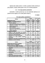 Research Papers 'Cēsu rajona padomes 2003.gada budžeta analīze', 22.