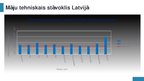 Presentations 'Nekustāmā īpašuma tirgus attīstība Latvijā', 14.
