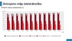 Presentations 'Nekustāmā īpašuma tirgus attīstība Latvijā', 19.