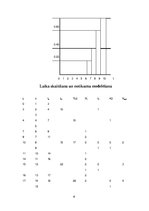 Samples 'Rindu sistēmas imitācijas modelēšana ar laika diagrammām un elektroniskajām tabu', 6.