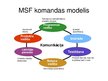 Presentations 'MSF programma', 7.