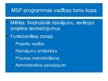Presentations 'MSF programma', 10.