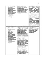 Research Papers 'Mazumtirdzniecības uzņēmuma "Latvijas Balzams" darbības analīze un plānošana', 22.
