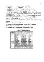 Research Papers 'Базы данных, Access', 4.