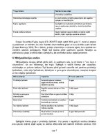 Business Plans 'Siltumsūkņu apkopes, filtru tīrīšanas un efektivitātes pārbaudes pakalpojuma biz', 7.
