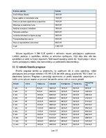 Business Plans 'Siltumsūkņu apkopes, filtru tīrīšanas un efektivitātes pārbaudes pakalpojuma biz', 13.