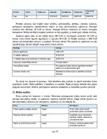 Business Plans 'Siltumsūkņu apkopes, filtru tīrīšanas un efektivitātes pārbaudes pakalpojuma biz', 14.