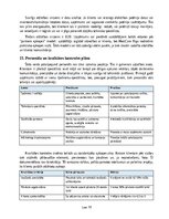 Business Plans 'Siltumsūkņu apkopes, filtru tīrīšanas un efektivitātes pārbaudes pakalpojuma biz', 16.