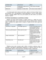 Business Plans 'Siltumsūkņu apkopes, filtru tīrīšanas un efektivitātes pārbaudes pakalpojuma biz', 17.