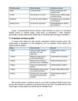 Business Plans 'Siltumsūkņu apkopes, filtru tīrīšanas un efektivitātes pārbaudes pakalpojuma biz', 18.