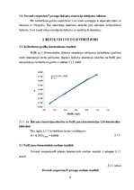 Research Papers 'Fotometriska dzelzs(II) satura noteikšana farmaceitiskā preparātā Ferretab compo', 6.