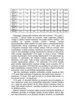 Research Papers 'Nodokļu sistēmas vēsturiskā attīstība Latvijā no 1918. līdz 1941.gadam', 7.