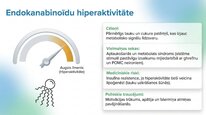 Presentations 'Endokanabinoīdi', 9.