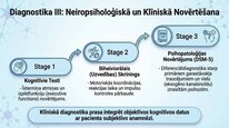 Presentations 'Endokanabinoīdi', 22.