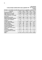 Research Papers 'Latvijas jauniešu iesaistīšanas iespēju novērtējums Eiropas Savienības mobilitāt', 59.