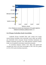 Research Papers 'Ārvalstu investīcijas Latvijā', 20.
