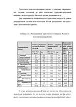 Research Papers 'Туризм в России', 27.