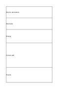 Summaries, Notes 'Technologies - terminology bank', 2.