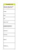 Summaries, Notes 'Technologies - terminology bank', 25.