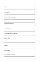 Summaries, Notes 'Technologies - terminology bank', 145.