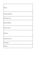 Summaries, Notes 'Technologies - terminology bank', 148.