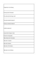 Summaries, Notes 'Technologies - terminology bank', 149.