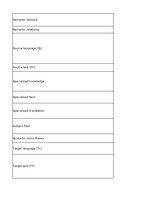 Summaries, Notes 'Technologies - terminology bank', 150.