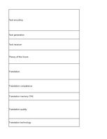 Summaries, Notes 'Technologies - terminology bank', 153.