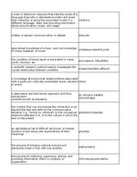 Summaries, Notes 'Technologies - terminology bank', 159.