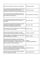 Summaries, Notes 'Technologies - terminology bank', 160.