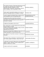 Summaries, Notes 'Technologies - terminology bank', 161.