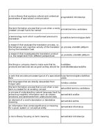 Summaries, Notes 'Technologies - terminology bank', 163.