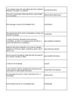 Summaries, Notes 'Technologies - terminology bank', 164.