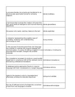 Summaries, Notes 'Technologies - terminology bank', 167.