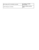 Summaries, Notes 'Technologies - terminology bank', 168.