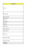 Summaries, Notes 'Technologies - terminology bank', 170.