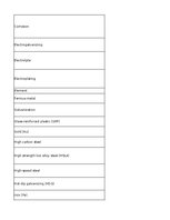 Summaries, Notes 'Technologies - terminology bank', 171.