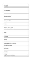 Summaries, Notes 'Technologies - terminology bank', 172.