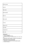 Summaries, Notes 'Technologies - terminology bank', 173.