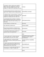 Summaries, Notes 'Technologies - terminology bank', 176.