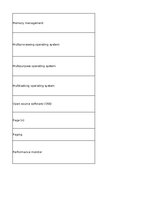 Summaries, Notes 'Technologies - terminology bank', 181.