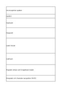 Summaries, Notes 'Technologies - terminology bank', 195.