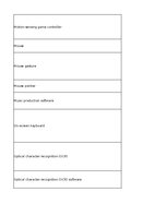 Summaries, Notes 'Technologies - terminology bank', 196.