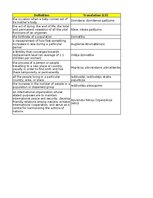 Summaries, Notes 'Technologies - terminology bank', 219.