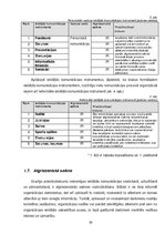 Research Papers 'Valsts aģentūras "Maksātnespējas administrācija" iekšējā komunikācija', 10.