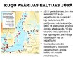 Presentations 'Transports Baltijas jūrā', 9.