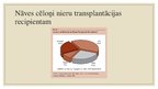 Presentations 'Nieru transplantācija un pacientu aprūpe pirms un pēcoperācijas periodā', 11.