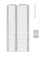 Samples 'Finanšu ekonometrijas 1.praktiskais darbs - Vienfaktora regresijas analīze', 4.